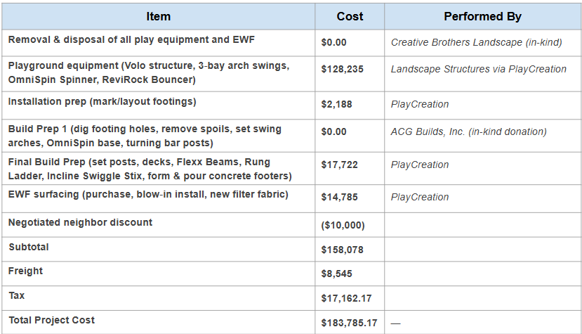 Cost Detail